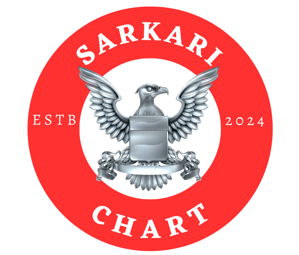 SarkariChart : Sarkari Result, Sarkari Exam, Sarkari Job, Sarkari ...